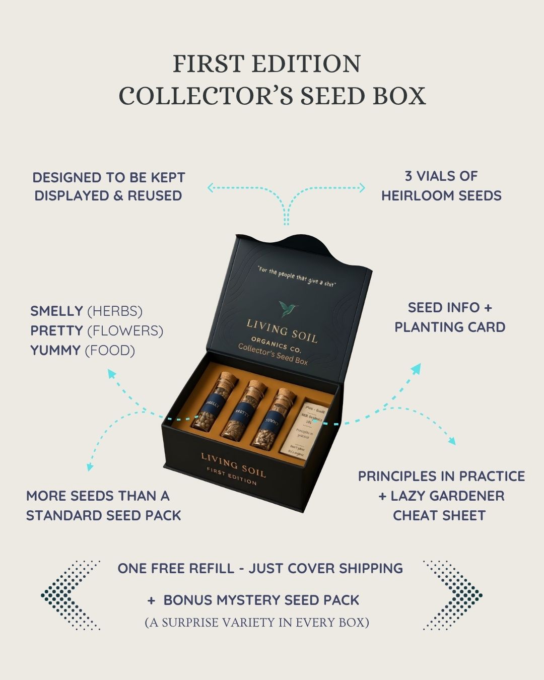 Living Soil seed box with features listed on a white background
