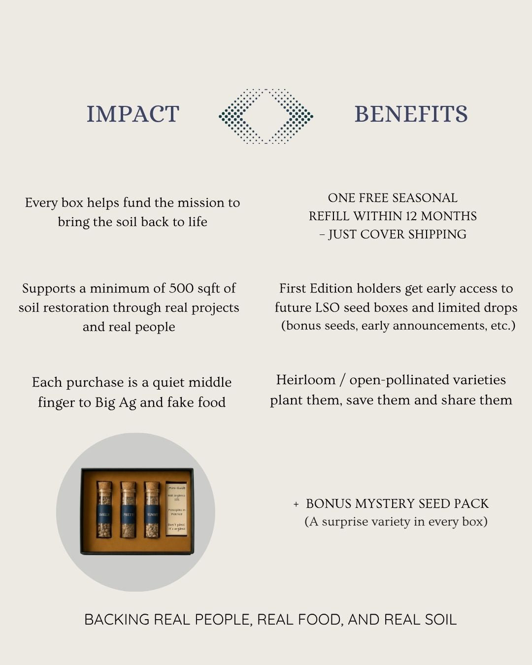 Product packaging with text detailing benefits and impact on soil restoration.